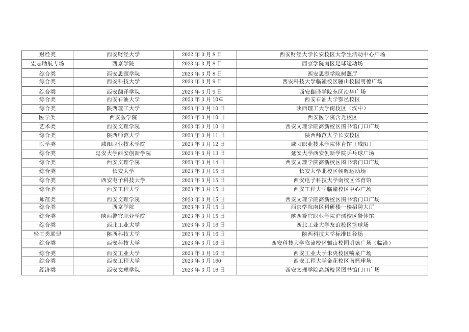 2023届陕西高校毕业生春季大型校园招聘会时间安排.docx_第2页