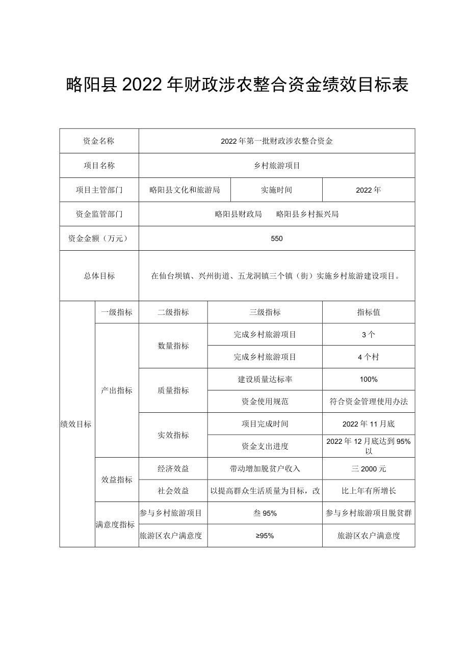略阳县2022年财政涉农整合资金绩效目标表.docx_第1页