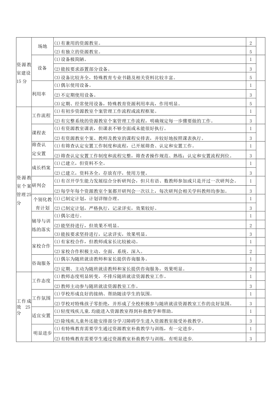 瓯海区规范性资源教室自评表.docx_第2页