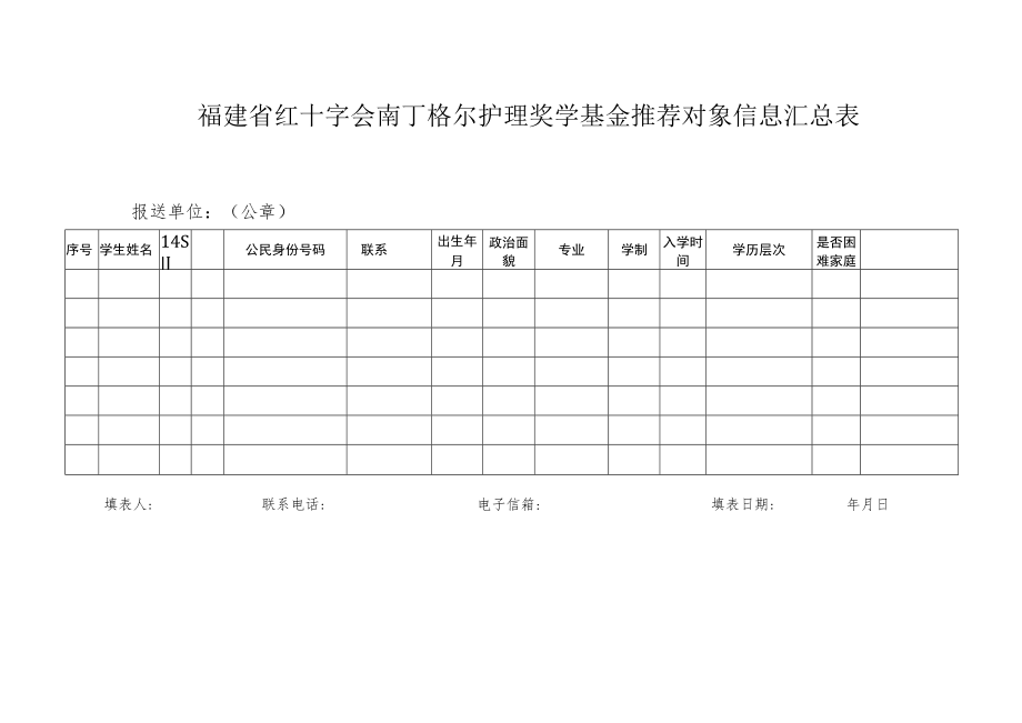 福建省红十字会南丁格尔护理奖学基金推荐对象信息汇总表.docx_第1页