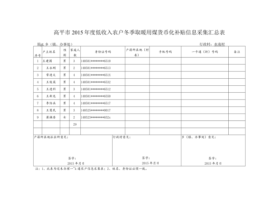 高平市2015年度低收入农户冬季取暖用煤货币化补贴信息采集汇总表原村乡镇、办事处行政村水南村.docx_第1页