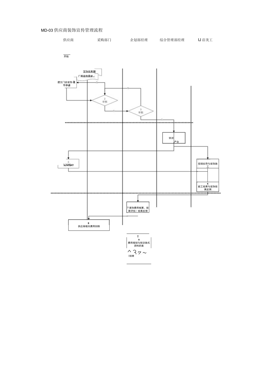 MD-03供应商装饰宣传管理流程.docx_第3页