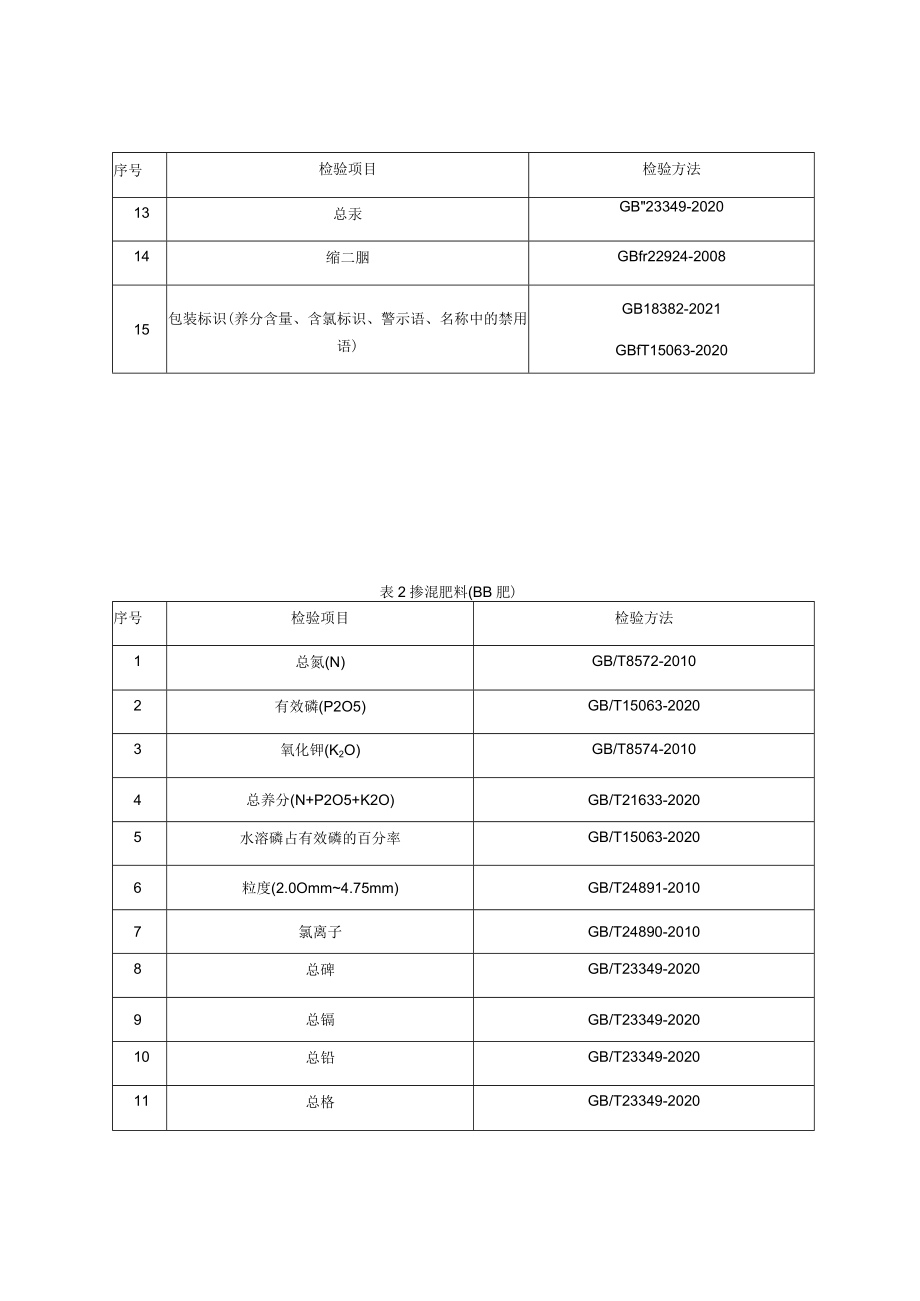 陕西省复肥产品质量监督抽查实施细则.docx_第2页