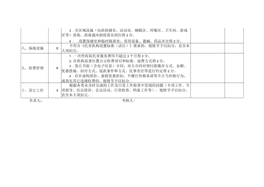 普惠托育机构考核细则.docx_第3页