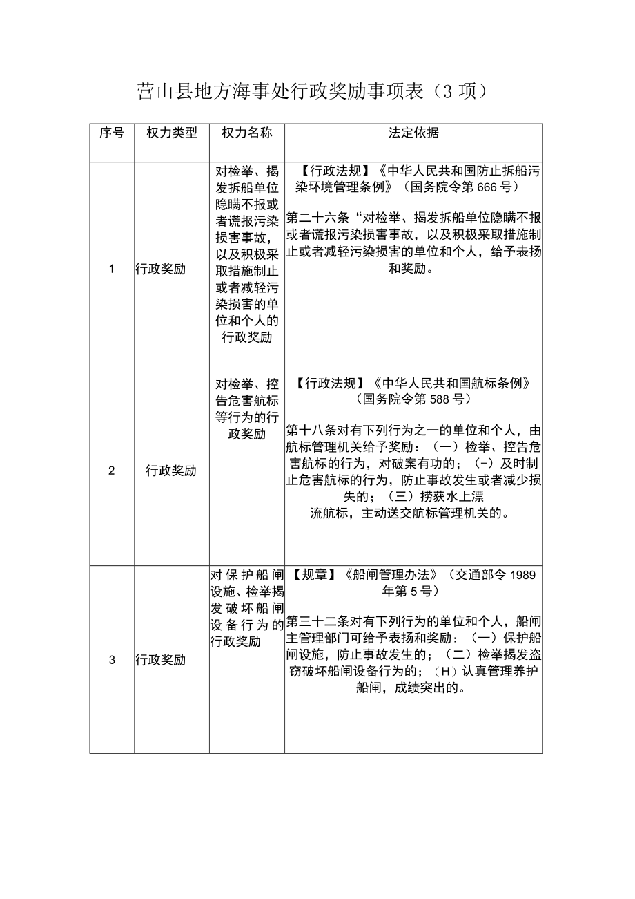 法定依据营山县地方海事处行政奖励事项项.docx_第1页