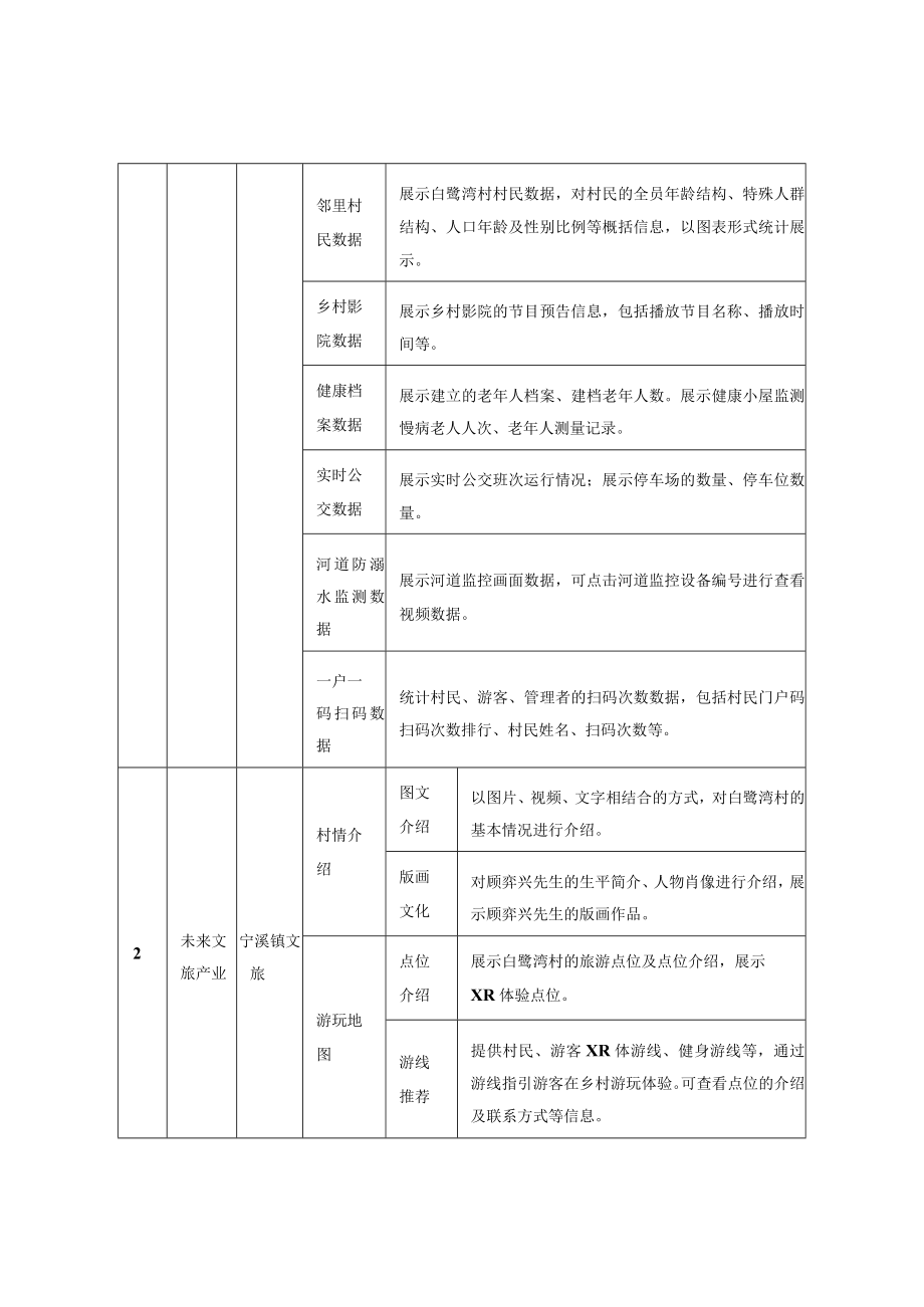 数字未来乡村建设项目.docx_第3页