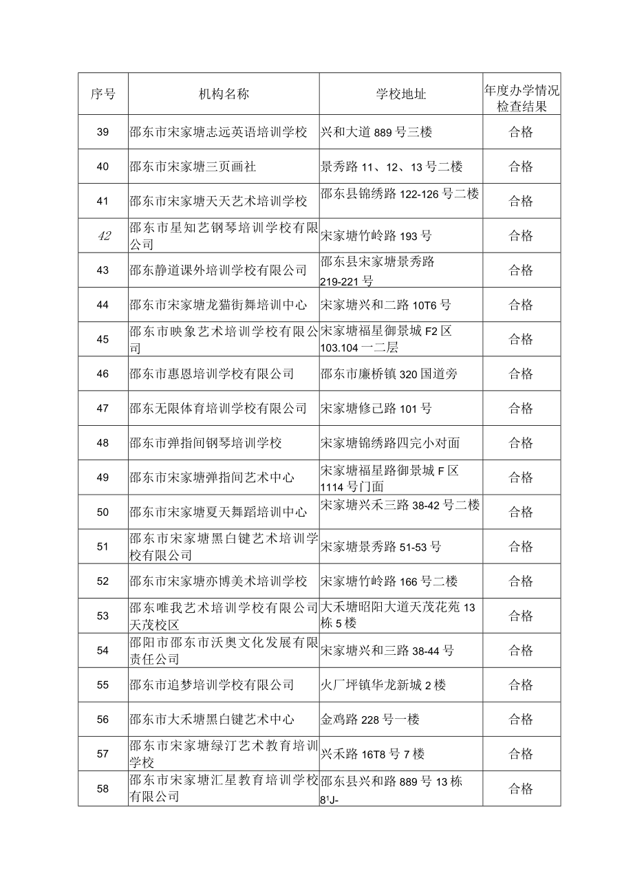 邵东市2022年度校外培训机构办学情况评估结果汇总表.docx_第3页