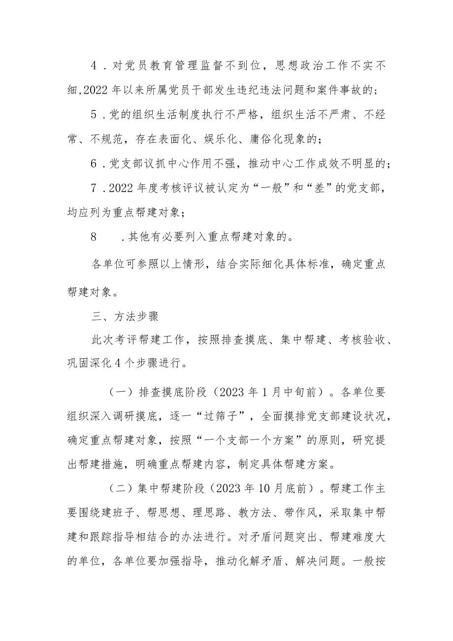 局机关2023年度党支部考评帮建工作实施方案.docx_第2页