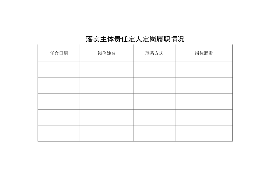 落实主体责任定人定岗履职情况.docx_第1页