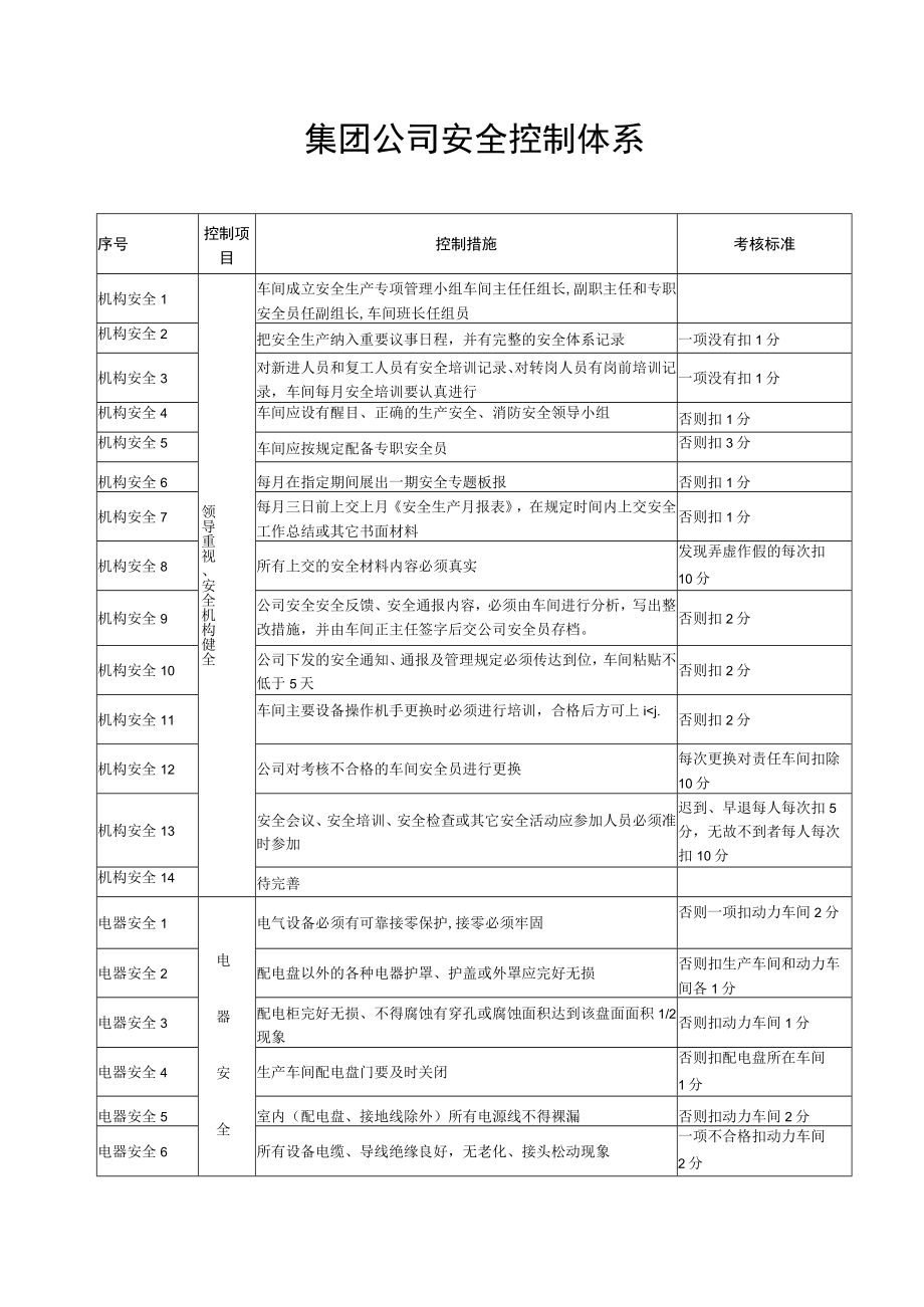 集团公司安全控制体系安全控制措施及考核标准.docx_第1页