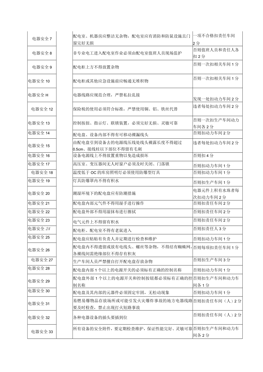 集团公司安全控制体系安全控制措施及考核标准.docx_第2页