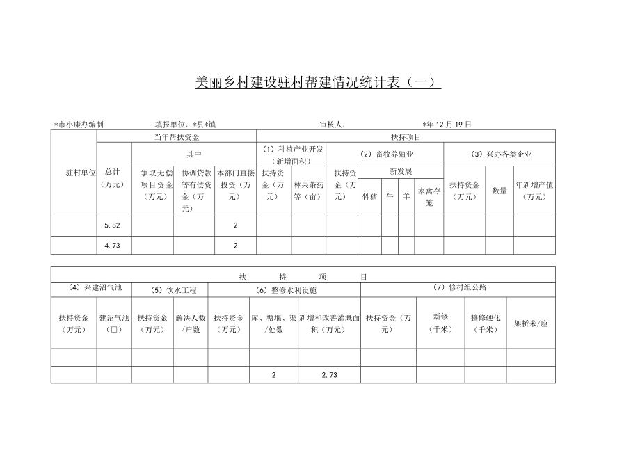 美丽乡村建设驻村帮建情况统计表.docx_第1页