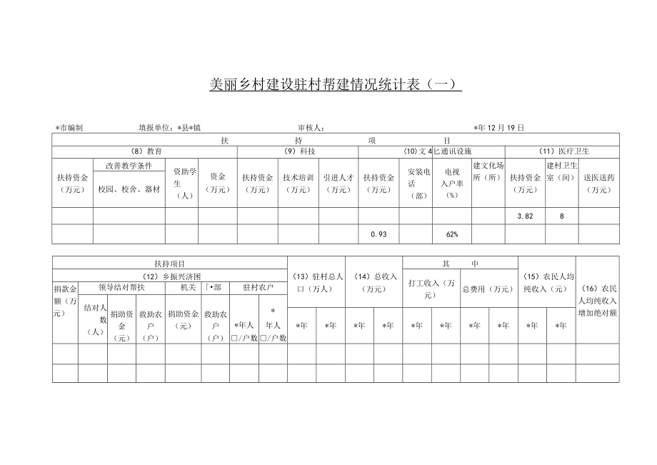 美丽乡村建设驻村帮建情况统计表.docx_第2页