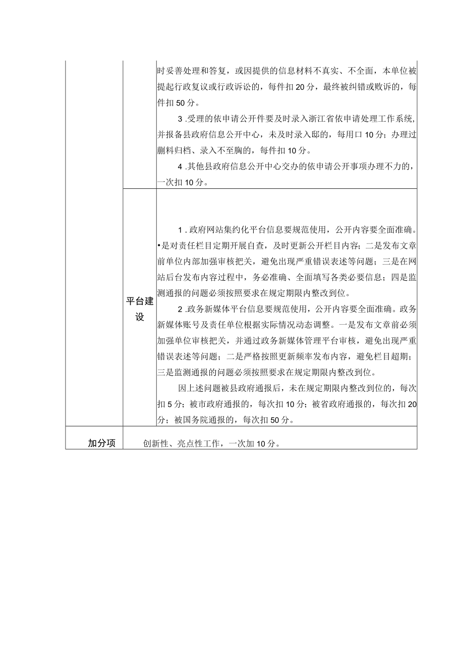 政务公开工作考核评分细则.docx_第2页