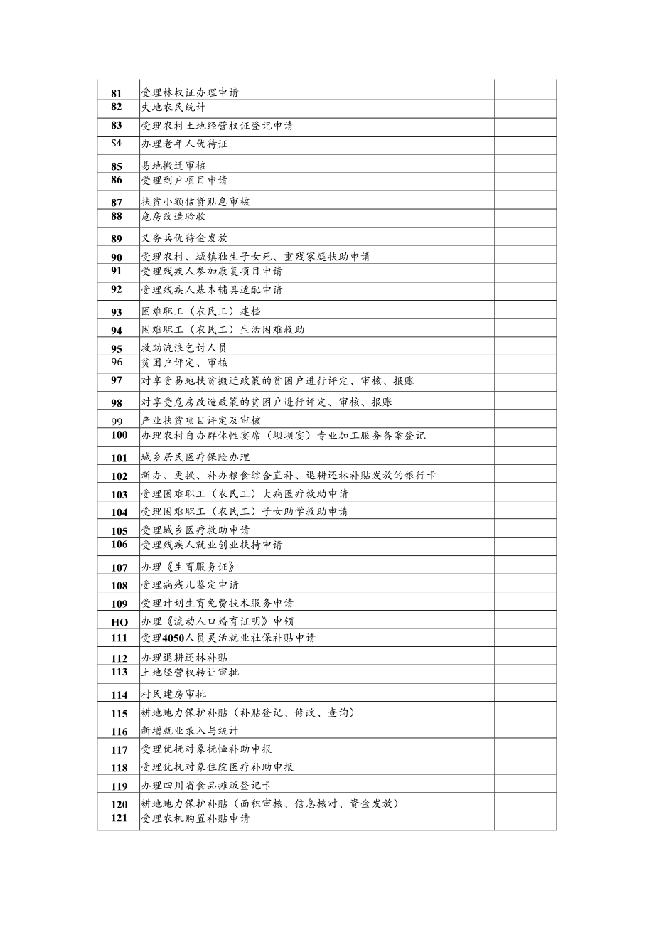 乡镇政府公共服务事项清单.docx_第3页