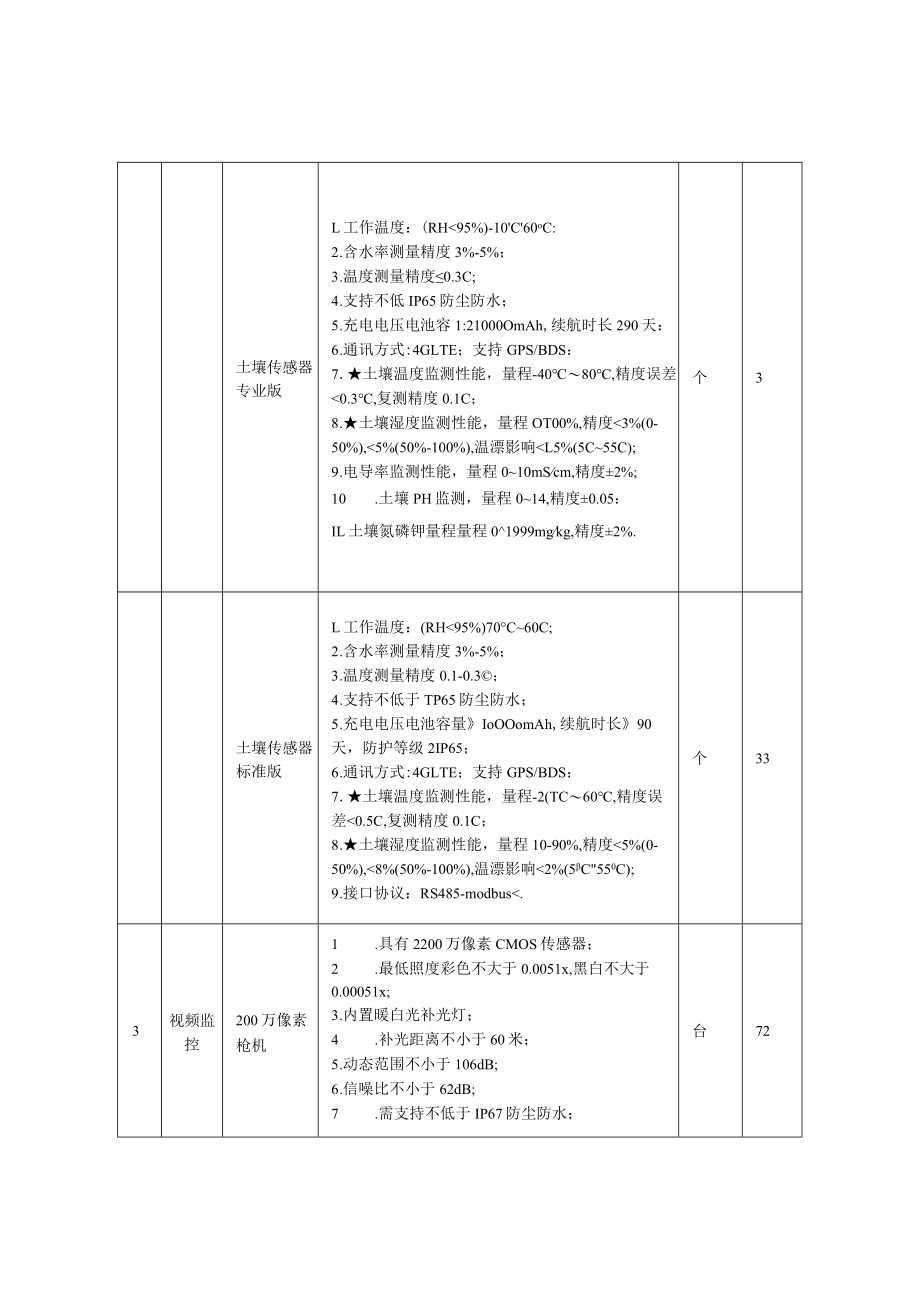 智慧农业平台建设项目.docx_第2页