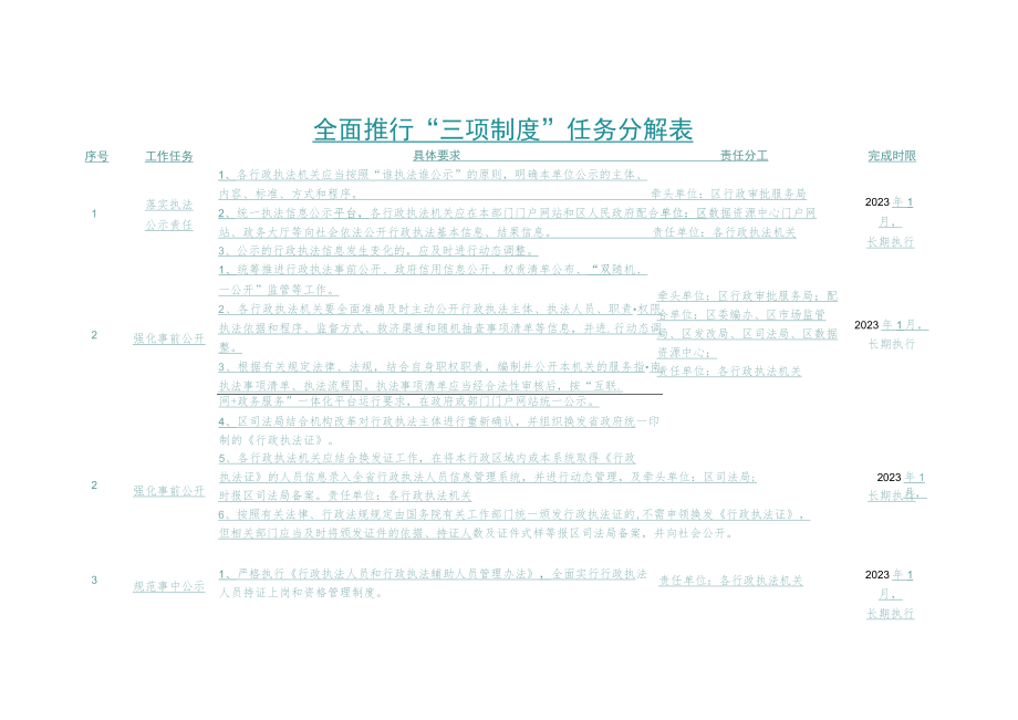 全面推行“三项制度”任务分解表.docx_第1页