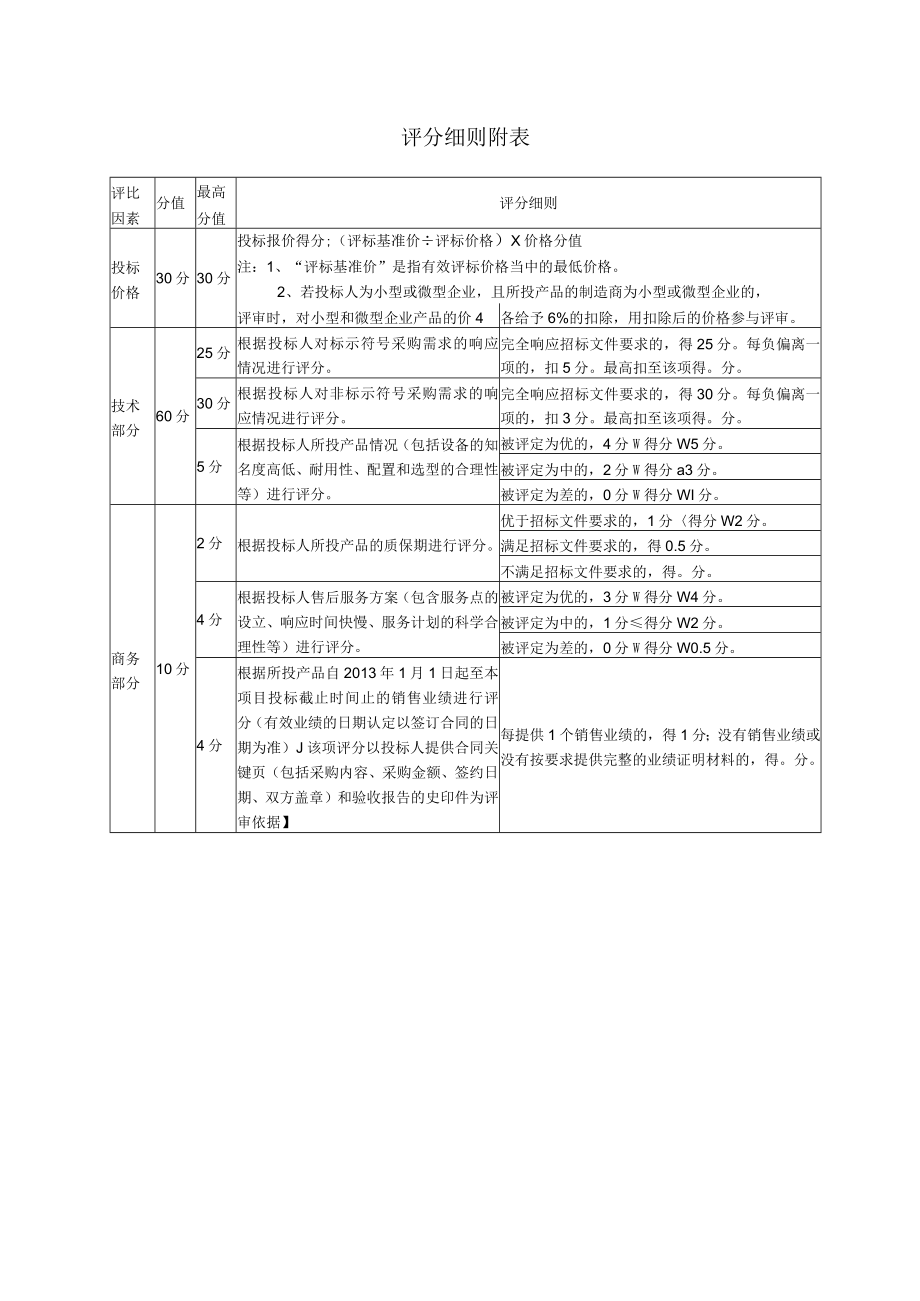 评分细则附表.docx_第1页