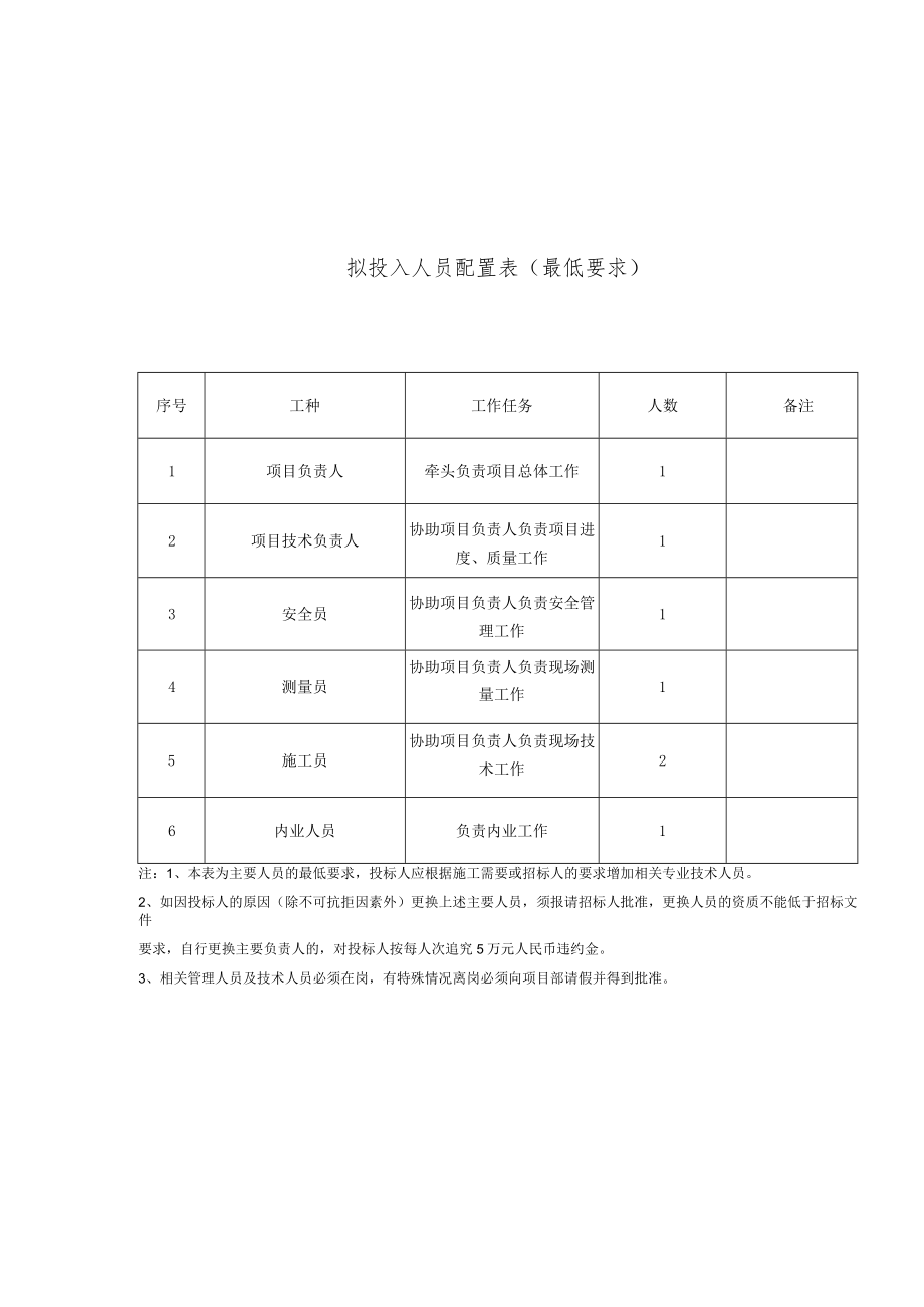 泸定至石棉高速公路TJ4-TJ4-5分段摩岗岭隧道工程劳务合作分段划分、工程规模、工期统计表.docx_第3页