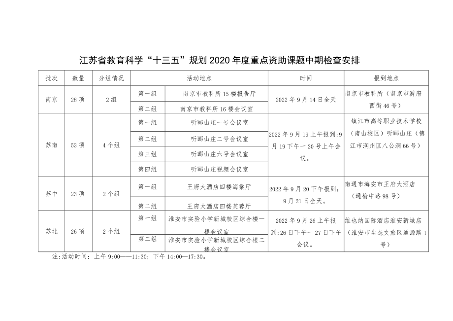 江苏省教育科学“十三五”规划2020年度重点资助课题中期检查安排.docx_第1页