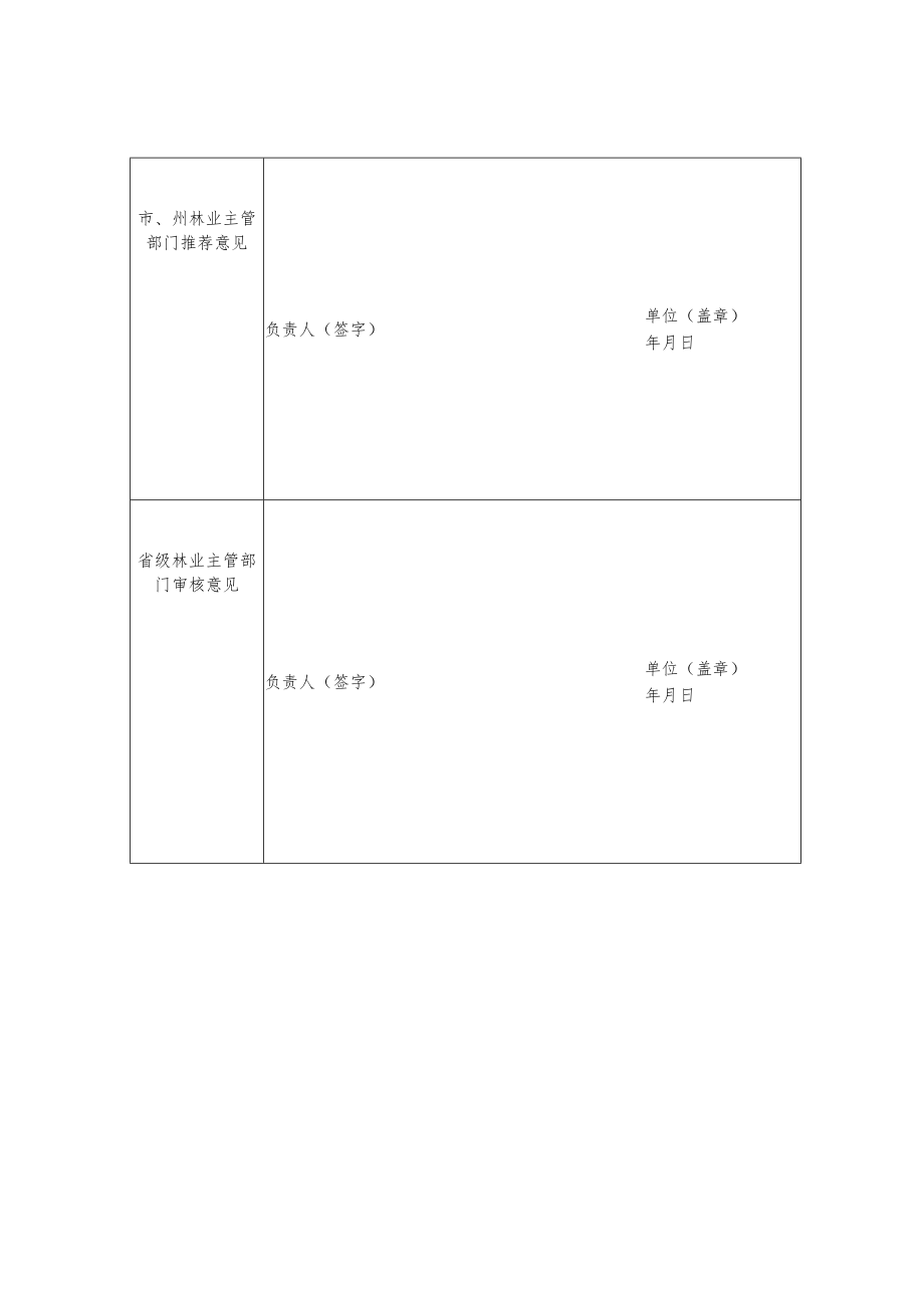 青海省林业产业化重点龙头企业申报书.docx_第3页