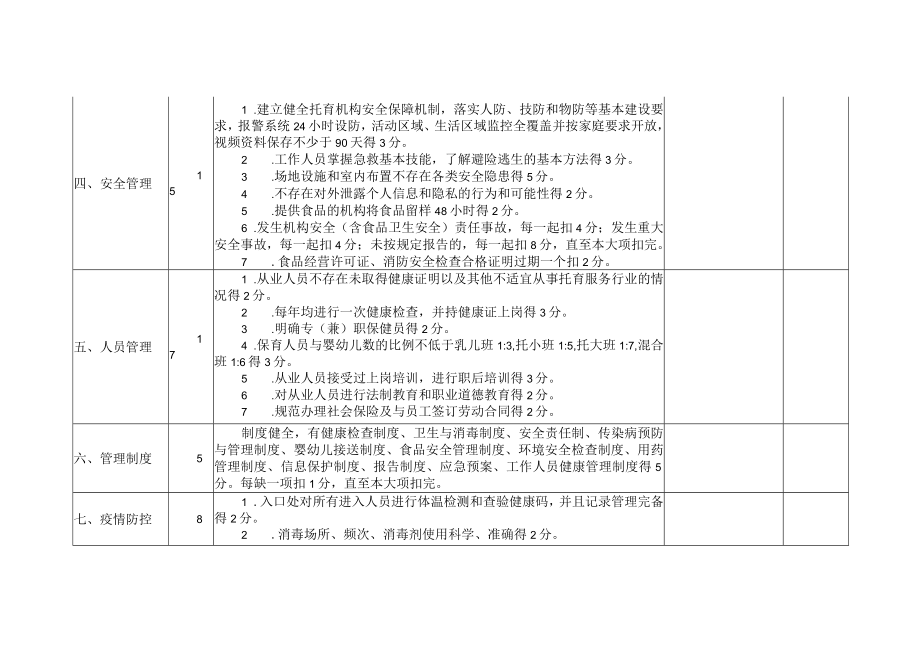 普惠托育机构考核细则.docx_第2页