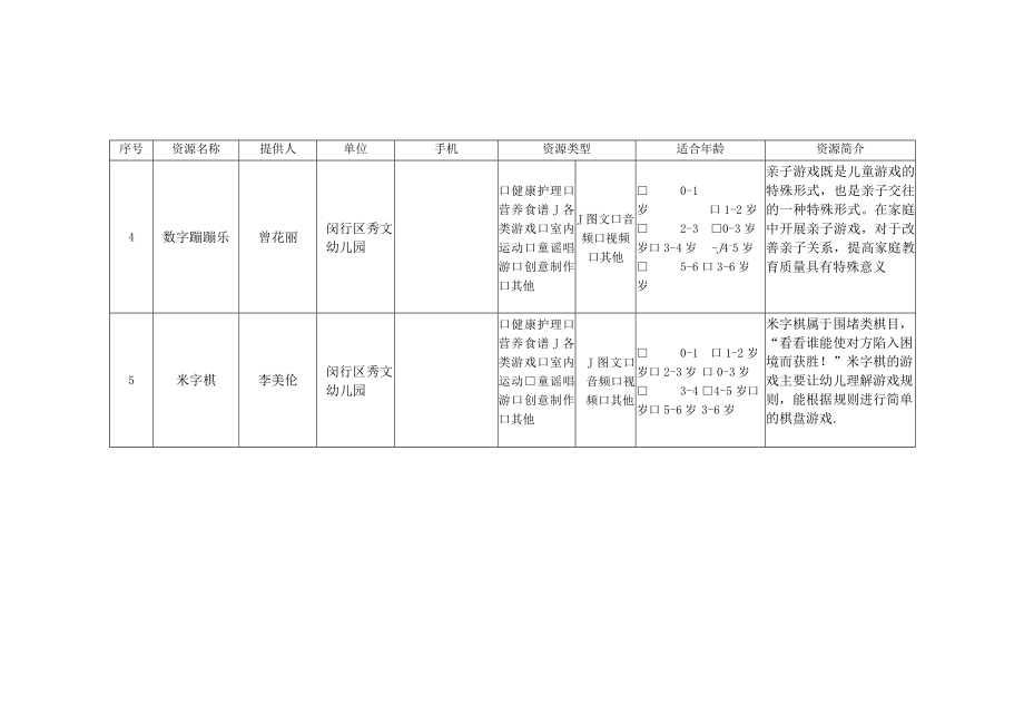 闵行区资源汇总表.docx_第2页