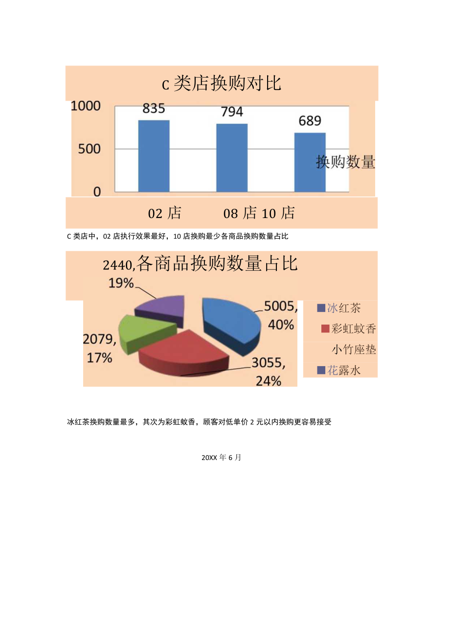 超市6月营销方案.docx_第3页