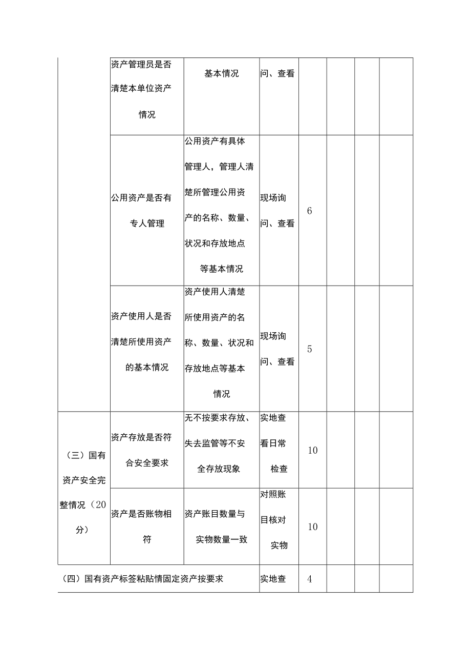 国有资产管理绩效考核评价表.docx_第2页