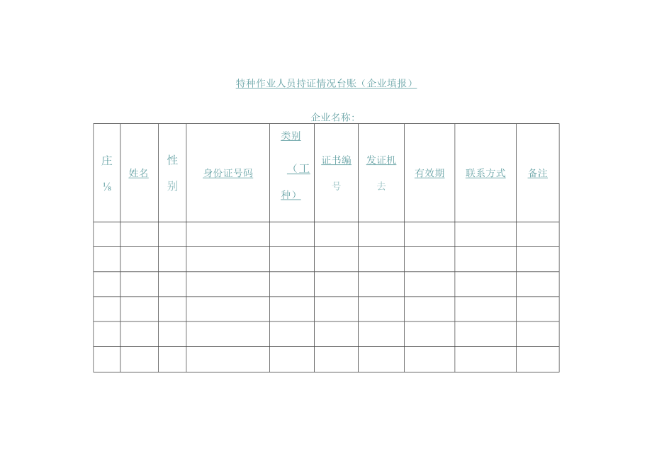 特种作业人员持证情况台账.docx_第1页