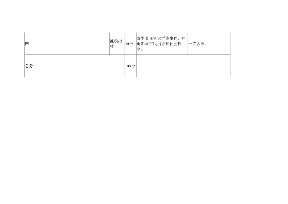 城市公交绩效评价指标及评分标准.docx_第2页