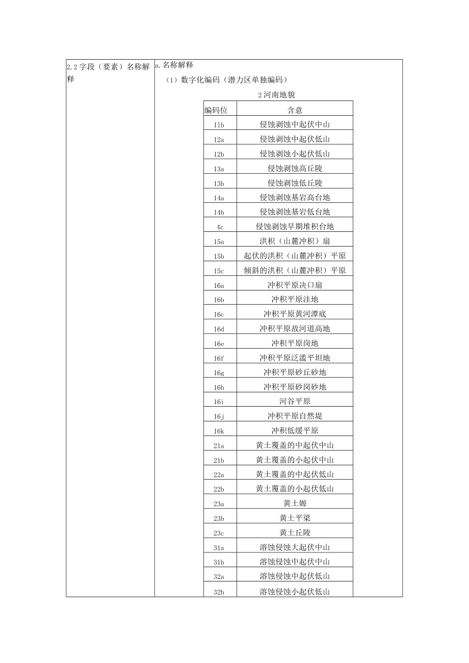 河南省1150万土壤背景数据库1988年.docx_第2页