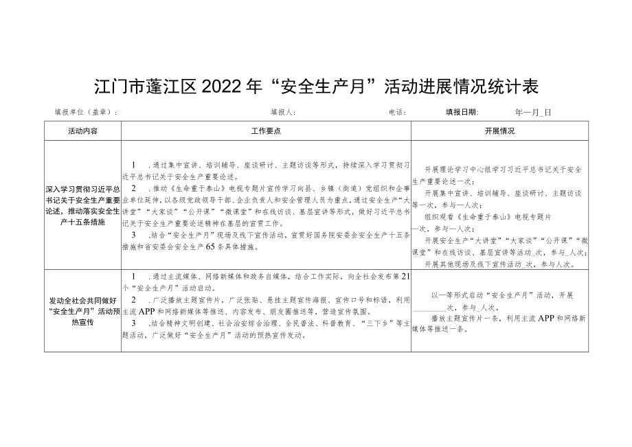 江门市蓬江区2022年“安全生产月”活动进展情况统计表.docx_第1页