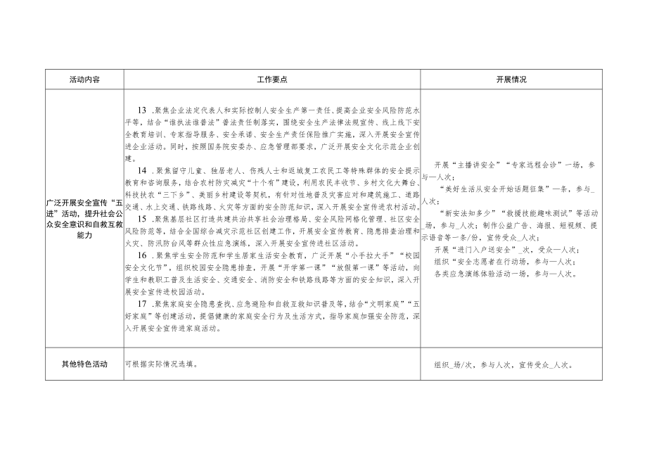 江门市蓬江区2022年“安全生产月”活动进展情况统计表.docx_第3页