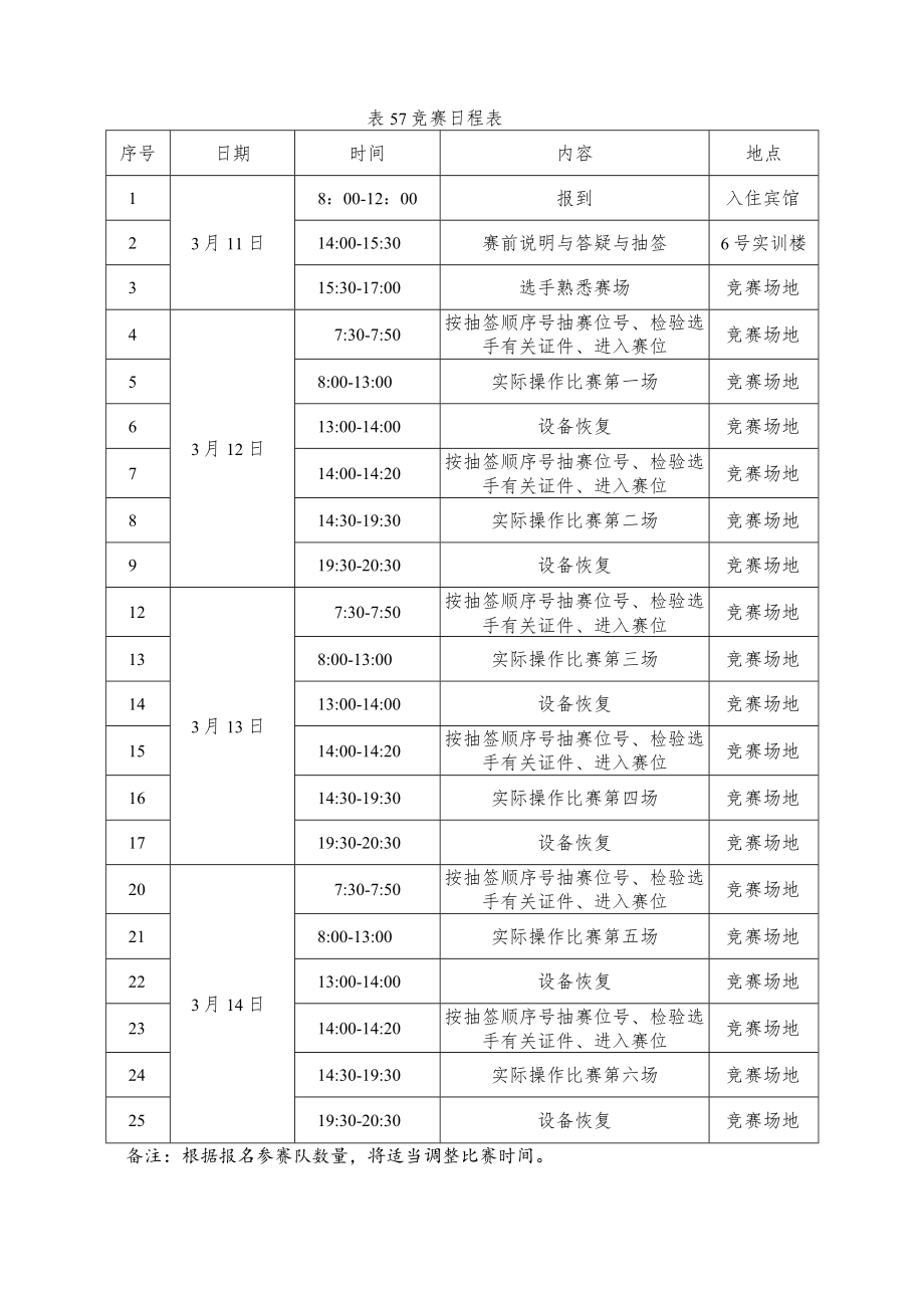 数控机床装调与技术改造赛项竞赛方案-2023年河南省高等职业教育技能大赛竞赛方案.docx_第3页