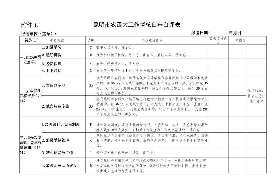 昆明市农函大工作考核自查自评表.docx_第1页