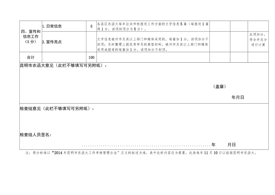 昆明市农函大工作考核自查自评表.docx_第2页