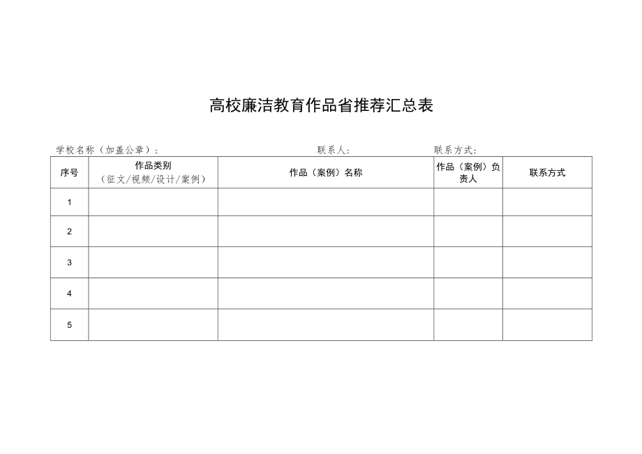 高校廉洁教育作品省推荐汇总表.docx_第1页