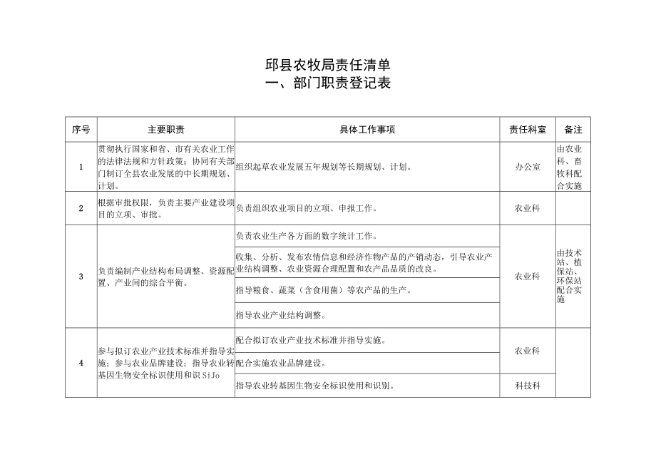 邱县农牧局责任清单.docx_第1页