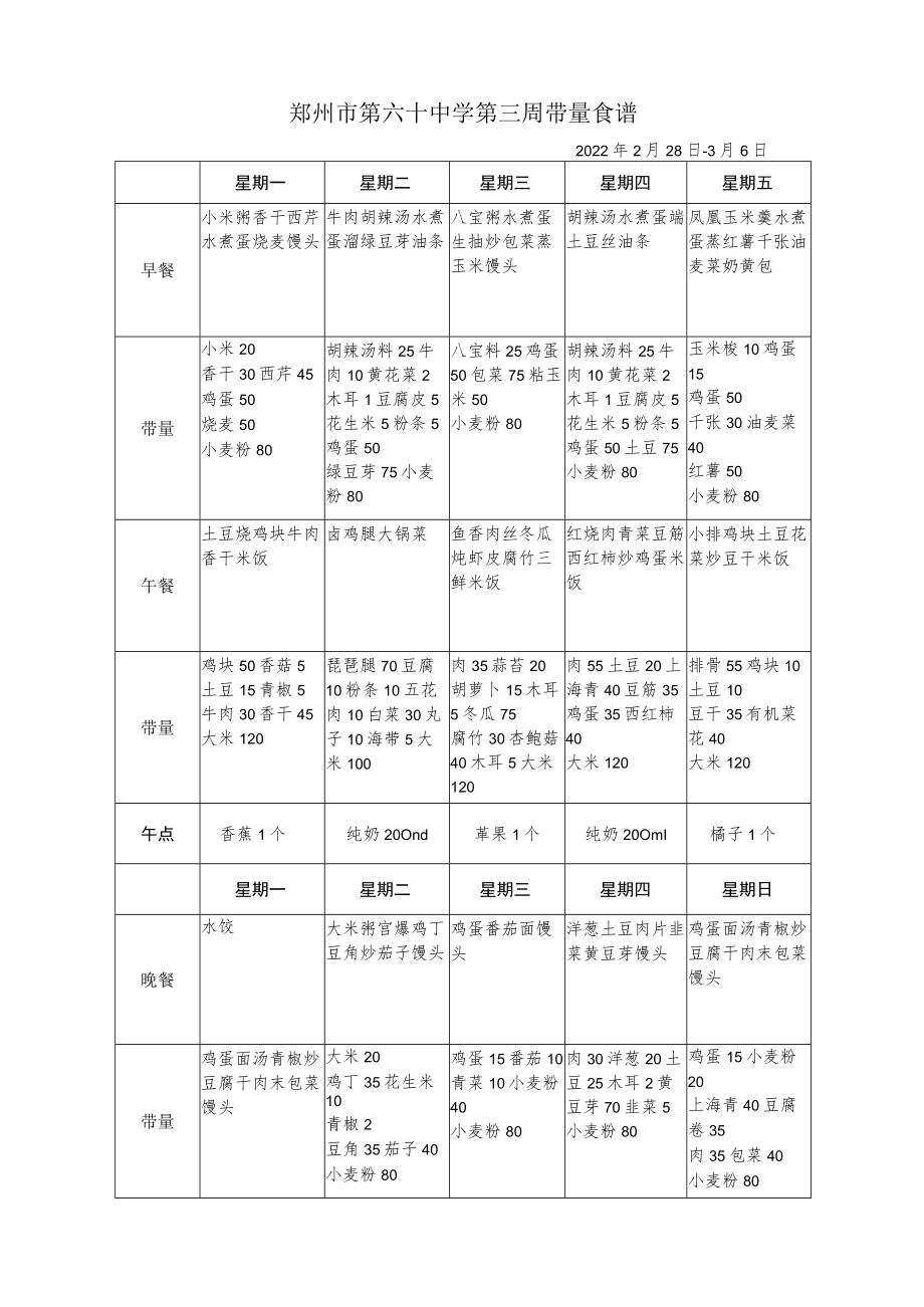郑州市第六十中学第三周带量食谱2022年2月28日--3月6日.docx_第1页