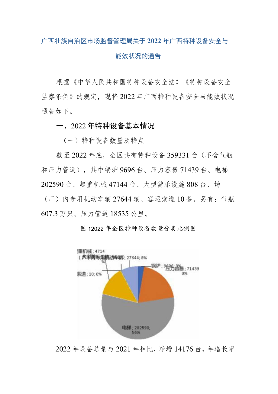 2022年广西特种设备安全与能效状况.docx_第1页