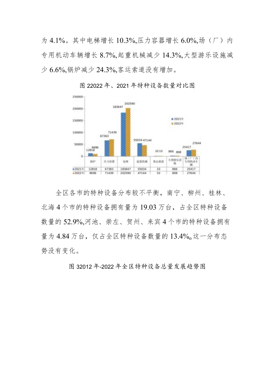 2022年广西特种设备安全与能效状况.docx_第2页