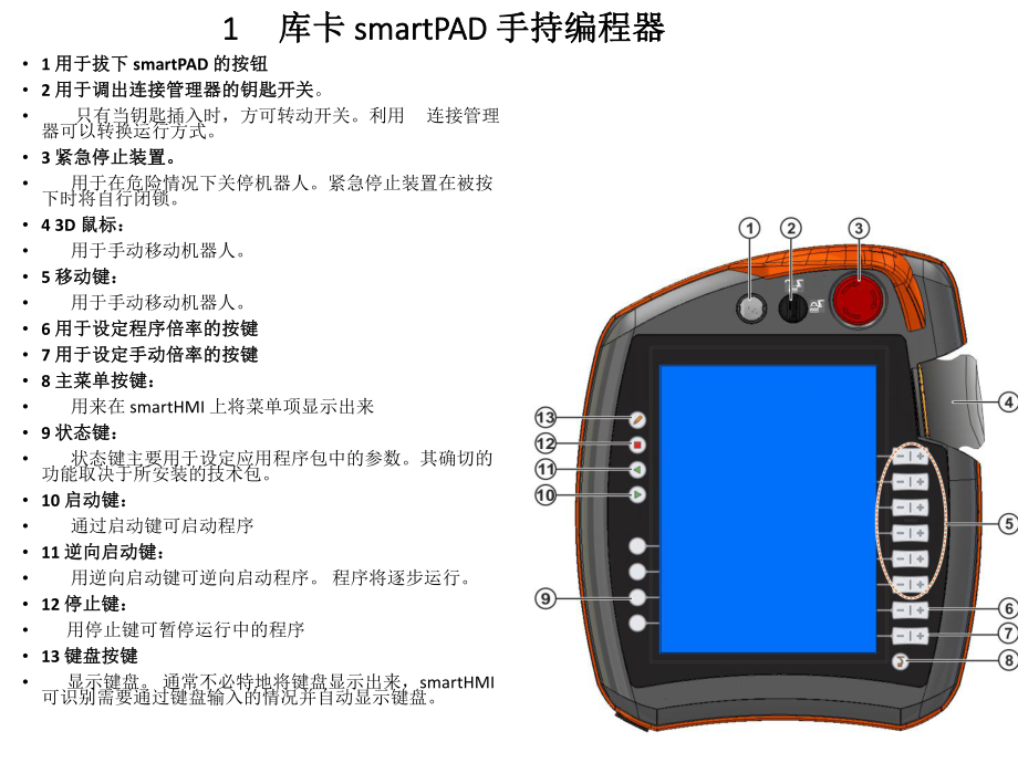 KUKA机器人培训.ppt_第3页