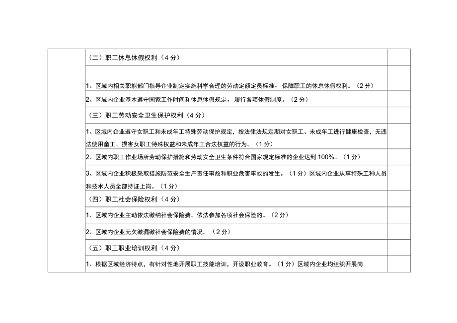 和谐劳动关系工业园区、乡镇（街道）评估表.docx_第3页