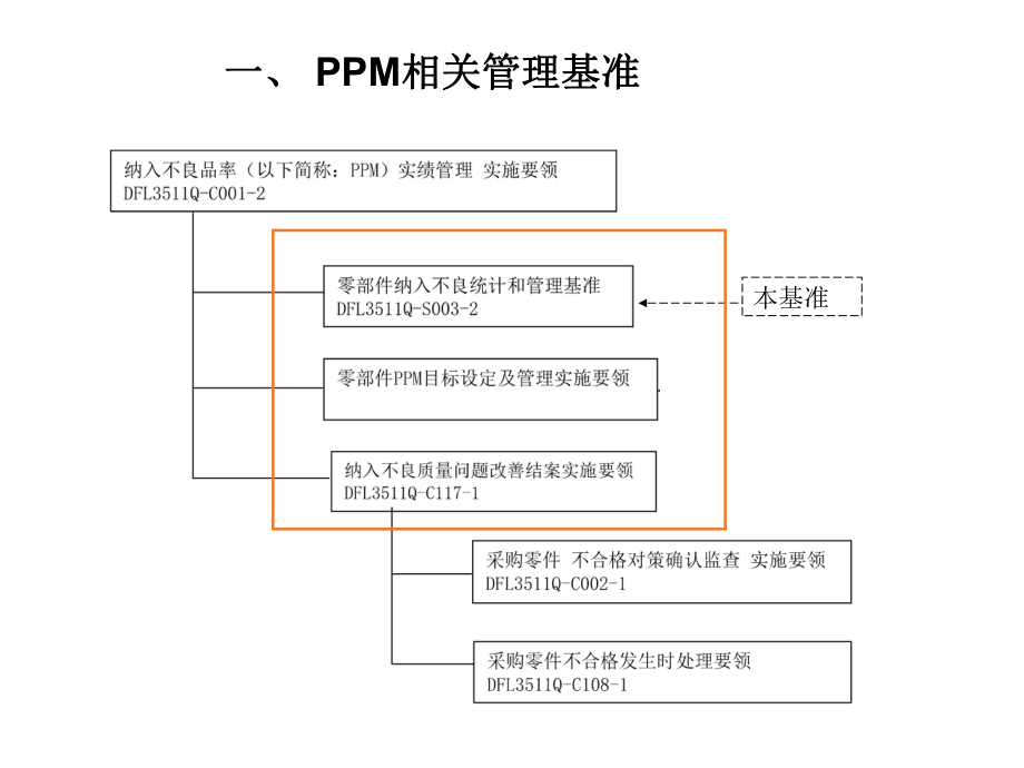 PPM培训资料.ppt_第3页