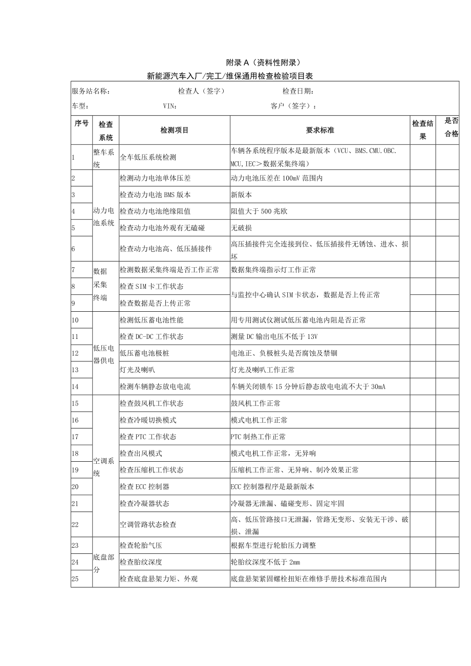 新能源汽车入厂完工维保通用检查检验项目表、维修施工单.docx_第1页