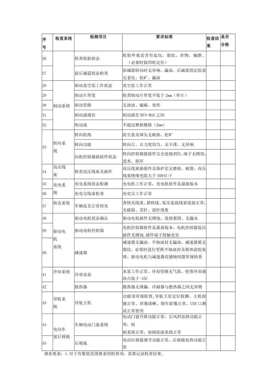 新能源汽车入厂完工维保通用检查检验项目表、维修施工单.docx_第2页