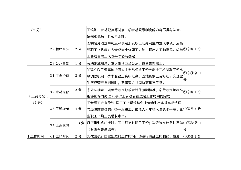 和谐劳动关系企业、工业园区、乡镇（街道）、行业评估表评估表.docx_第2页