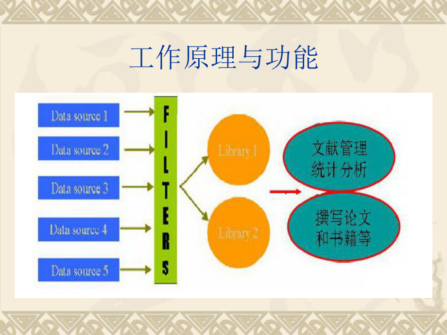 EndNote使用教程中文版...ppt_第2页