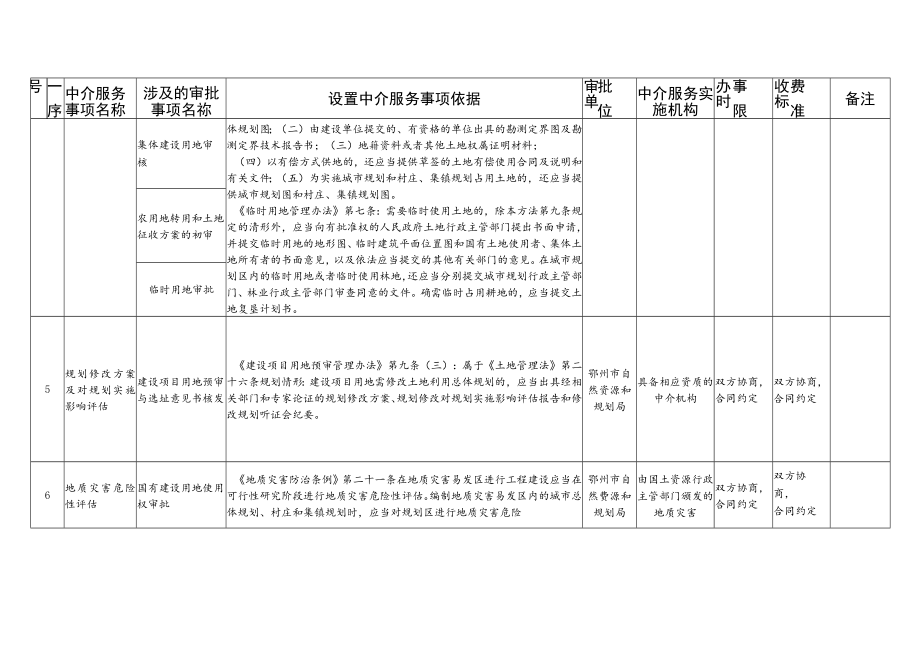 鄂州市自然资源和规划局行政审批中介服务事项清单2022年版.docx_第2页